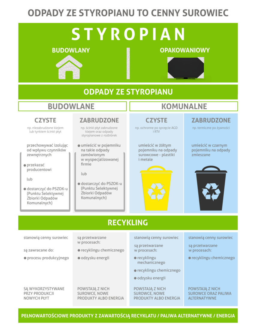 infografika dot. styropianu